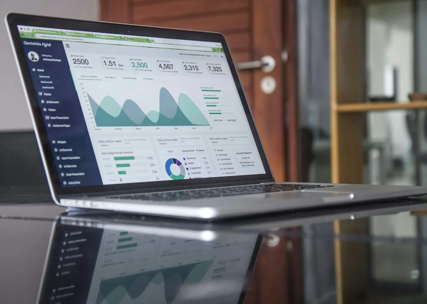 Análisis de datos de ventas y rentabilidad en un panel de control